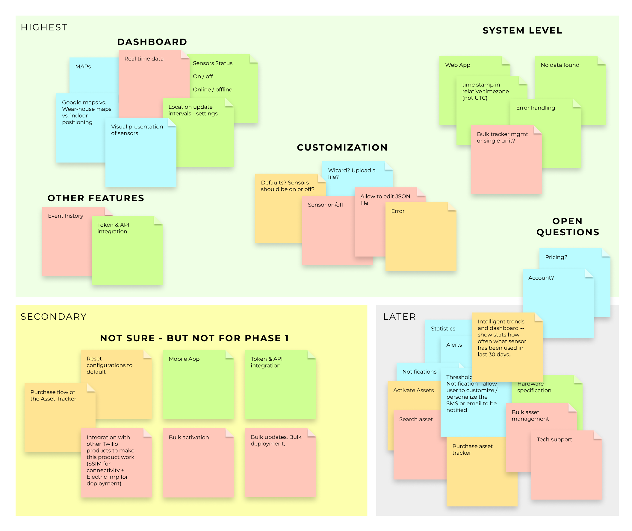 Prog Asset tracker Priority Canvas